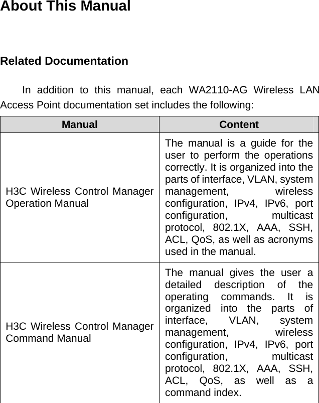 About This Manual Related Documentation  In addition to this manual, each WA2110-AG Wireless LAN Access Point documentation set includes the following: Manual  Content H3C Wireless Control Manager Operation Manual The manual is a guide for the user to perform the operations correctly. It is organized into the parts of interface, VLAN, system management, wireless configuration, IPv4, IPv6, port configuration, multicast protocol, 802.1X, AAA, SSH, ACL, QoS, as well as acronyms used in the manual. H3C Wireless Control Manager Command Manual The manual gives the user a detailed description of the operating commands. It is organized into the parts of interface, VLAN, system management, wireless configuration, IPv4, IPv6, port configuration, multicast protocol, 802.1X, AAA, SSH, ACL, QoS, as well as a command index.  