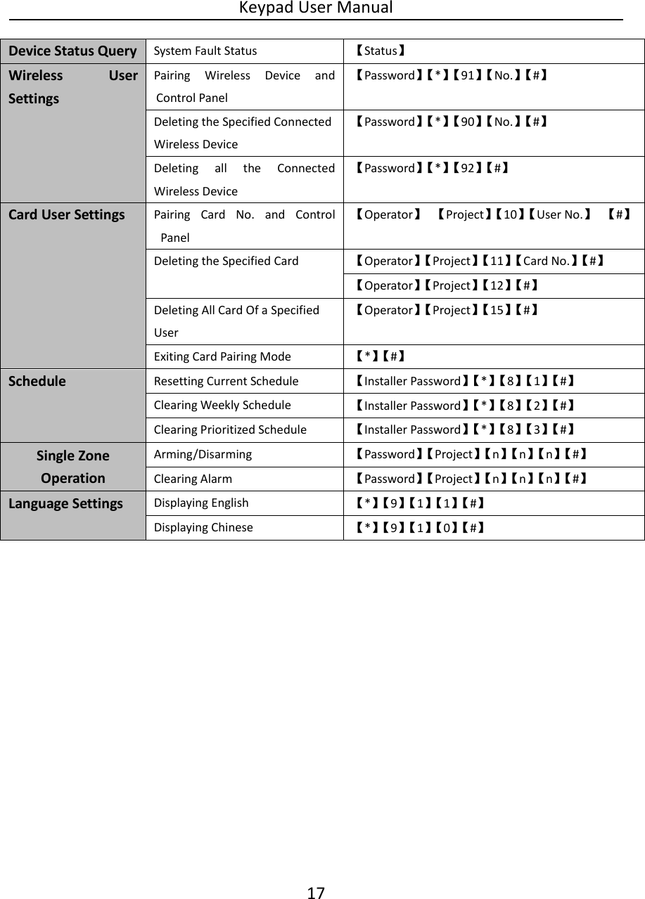 Keypad User Manual 17  Device Status Query   System Fault Status   【Status】 Wireless  User Settings   Pairing  Wireless  Device  and Control Panel   【Password】【 *】【 91】【 No.】【 #】 Deleting the Specified Connected Wireless Device 【Password】【 *】【 90】【 No.】【 #】 Deleting  all  the  Connected Wireless Device 【Password】【 *】【 92】【 #】 Card User Settings   Pairing  Card  No.  and  Control Panel   【Operator】 【Project】【 10】【User No.】 【#】 Deleting the Specified Card   【Operator】【 Project】【 11】【 Card No.】【 #】 【Operator】【 Project】【 12】【 #】 Deleting All Card Of a Specified User   【Operator】【 Project】【 15】【 #】 Exiting Card Pairing Mode   【*】【 #】 Schedule Resetting Current Schedule   【Installer Password】【 *】【 8】【 1】【 #】 Clearing Weekly Schedule   【Installer Password】【 *】【 8】【 2】【 #】 Clearing Prioritized Schedule   【Installer Password】【 *】【 8】【 3】【 #】 Single Zone Operation Arming/Disarming   【Password】【 Project】【 n】【 n】【 n】【 #】 Clearing Alarm 【Password】【 Project】【 n】【 n】【 n】【 #】 Language Settings   Displaying English   【*】【 9】【1】【 1】【 #】 Displaying Chinese   【*】【 9】【 1】【 0】【 #】  