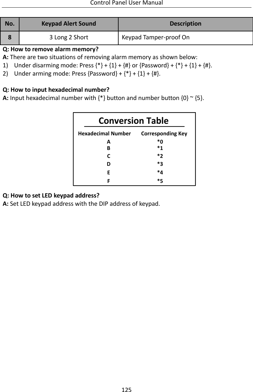 Control Panel User Manual 125  No. Keypad Alert Sound Description 8 3 Long 2 Short Keypad Tamper-proof On Q: How to remove alarm memory? A: There are two situations of removing alarm memory as shown below: 1) Under disarming mode: Press {*} + {1} + {#} or {Password} + {*} + {1} + {#}. 2) Under arming mode: Press {Password} + {*} + {1} + {#}.  Q: How to input hexadecimal number? A: Input hexadecimal number with {*} button and number button {0} ~ {5}.            Q: How to set LED keypad address? A: Set LED keypad address with the DIP address of keypad. Conversion TableHexadecimal Number Corresponding KeyACBDEF*0*2*1*3*4*5