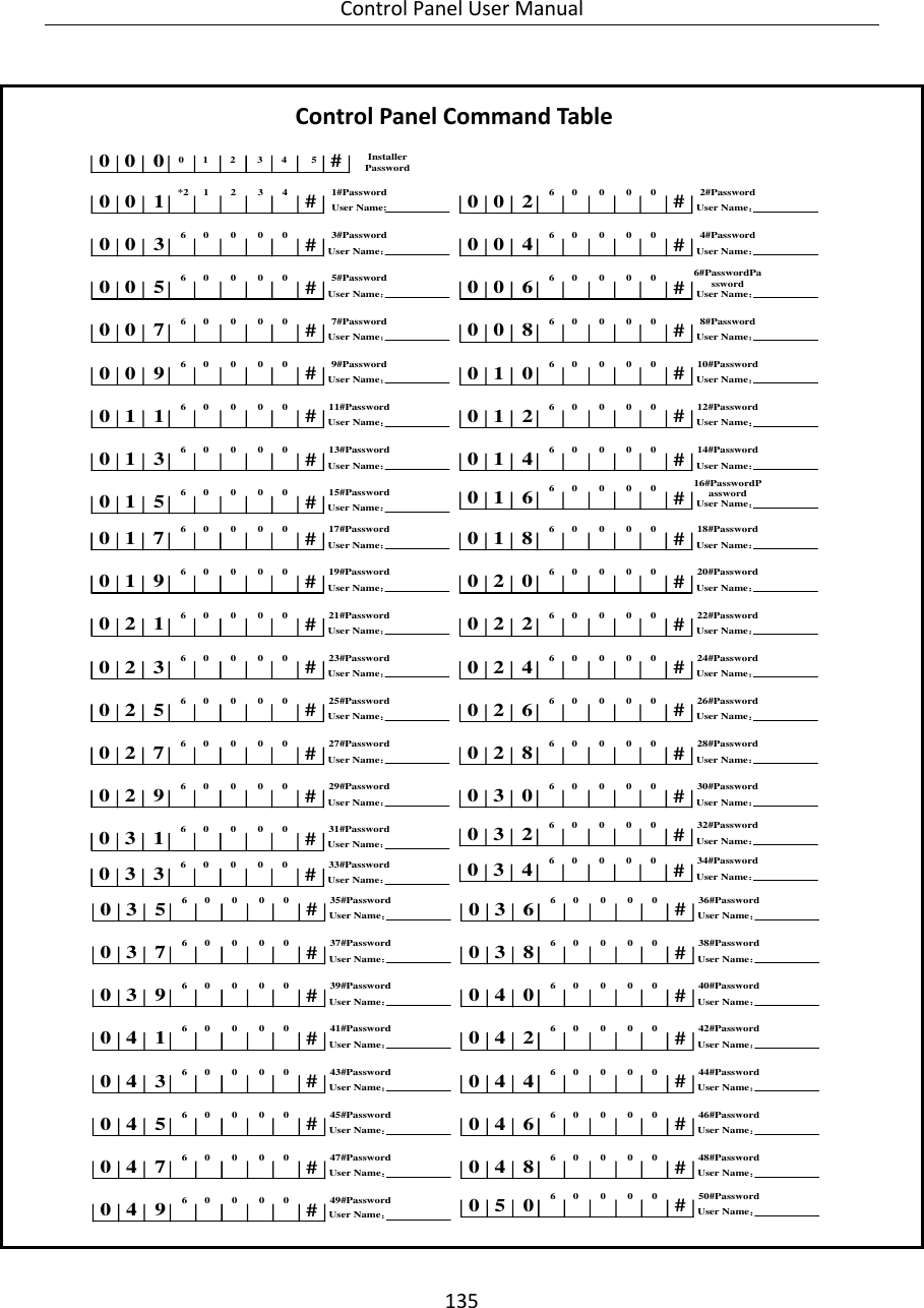 Control Panel User Manual 135   Control Panel Command Table 0 0 #00 1 *2 1 2 3 4 #1#Password0User Name: 0 2 6 0 0 0 0 #2#Password0User Name：0 3 6 0 0 0 0 #3#Password0User Name：0 4 6 0 0 0 0 #4#Password0User Name：0 5 6 0 0 0 0 #5#Password0User Name：0 6 6 0 0 0 0 #6#PasswordPassword0User Name：0 7 6 0 0 0 0 #7#Password0User Name：0 8 6 0 0 0 0 #8#Password0User Name：0 9 6 0 0 0 0 #9#Password0User Name：1 0 6 0 0 0 0 #10#Password0User Name：1 1 6 0 0 0 0 #11#Password0User Name：1 2 6 0 0 0 0 #12#Password0User Name：1 3 6 0 0 0 0 #13#Password0User Name：1 4 6 0 0 0 0 #14#Password0User Name：1 5 6 0 0 0 0 #15#Password01 6 6 0 0 0 0 #16#PasswordPassword0User Name：User Name：1 2 3 4 51 7 6 0 0 0 0 #17#Password0User Name：1 8 6 0 0 0 0 #18#Password0User Name：1 9 6 0 0 0 0 #19#Password0User Name：2 0 6 0 0 0 0 #20#Password0User Name：2 1 6 0 0 0 0 #21#Password0User Name：2 2 6 0 0 0 0 #22#Password0User Name：2 3 6 0 0 0 0 #23#Password0User Name：2 4 6 0 0 0 0 #24#Password0User Name：2 5 6 0 0 0 0 #25#Password0User Name：2 6 6 0 0 0 0 #26#Password0User Name：2 7 6 0 0 0 0 #27#Password0User Name：2 8 6 0 0 0 0 #28#Password0User Name：2 9 6 0 0 0 0 #29#Password0User Name：3 0 6 0 0 0 0 #30#Password0User Name：3 1 6 0 0 0 0 #31#Password03 2 6 0 0 0 0 #32#Password0User Name：User Name：3 5 6 0 0 0 0 #35#Password0User Name：3 6 6 0 0 0 0 #36#Password0User Name：3 7 6 0 0 0 0 #37#Password0User Name：3 8 6 0 0 0 0 #38#Password0User Name：3 9 6 0 0 0 0 #39#Password0User Name：4 0 6 0 0 0 0 #40#Password0User Name：4 1 6 0 0 0 0 #41#Password0User Name：4 2 6 0 0 0 0 #42#Password0User Name：4 3 6 0 0 0 0 #43#Password0User Name：4 4 6 0 0 0 0 #44#Password0User Name：4 5 6 0 0 0 0 #45#Password0User Name：4 6 6 0 0 0 0 #46#Password0User Name：4 7 6 0 0 0 0 #47#Password0User Name：4 8 6 0 0 0 0 #48#Password0User Name：4 9 6 0 0 0 0 #49#Password05 0 6 0 0 0 0 #50#Password0User Name：User Name：3 3 6 0 0 0 0 #33#Password03 4 6 0 0 0 0 #34#Password0User Name：User Name：0Installer Password 