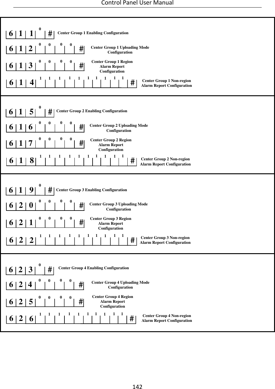 Control Panel User Manual 142  1 461 16 #011 1 11 1 11 3 #6#11100001 2 #60000Center Group 1 Non-region Alarm Report ConfigurationCenter Group 1 Enabling ConfigurationCenter Group 1 Uploading Mode Configuration Center Group 1 Region Alarm Report Configuration  1 861 56 #011 1 11 1 11 7 #6#11100001 6 #60000Center Group 2 Non-region Alarm Report ConfigurationCenter Group 2 Enabling ConfigurationCenter Group 2 Uploading Mode Configuration Center Group 2 Region Alarm Report Configuration  2261 96 #011 1 11 1 12 1 #6#11100002 0 #60000Center Group 3 Non-region Alarm Report ConfigurationCenter Group 3 Enabling ConfigurationCenter Group 3 Uploading Mode Configuration Center Group 3 Region Alarm Report Configuration  2662 36 #011 1 11 1 12 5 #6#11100002 4 #60000Center Group 4 Non-region Alarm Report ConfigurationCenter Group 4 Enabling ConfigurationCenter Group 4 Uploading Mode Configuration Center Group 4 Region Alarm Report Configuration  