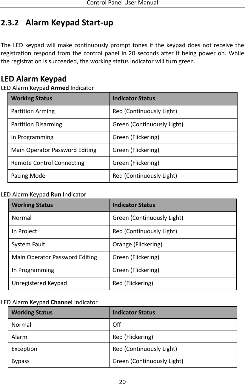 Control Panel User Manual 20  2.3.2 Alarm Keypad Start-up The  LED  keypad  will make  continuously prompt tones if  the  keypad does  not  receive  the registration  respond from the  control panel in  20  seconds  after it being power  on.  While the registration is succeeded, the working status indicator will turn green.    LED Alarm Keypad LED Alarm Keypad Armed Indicator Working Status   Indicator Status   Partition Arming Red (Continuously Light) Partition Disarming Green (Continuously Light) In Programming Green (Flickering) Main Operator Password Editing Green (Flickering) Remote Control Connecting Green (Flickering) Pacing Mode Red (Continuously Light)  LED Alarm Keypad Run Indicator Working Status Indicator Status Normal Green (Continuously Light) In Project   Red (Continuously Light) System Fault Orange (Flickering) Main Operator Password Editing   Green (Flickering) In Programming   Green (Flickering) Unregistered Keypad Red (Flickering)  LED Alarm Keypad Channel Indicator Working Status Indicator Status Normal   Off Alarm Red (Flickering) Exception   Red (Continuously Light) Bypass   Green (Continuously Light)  