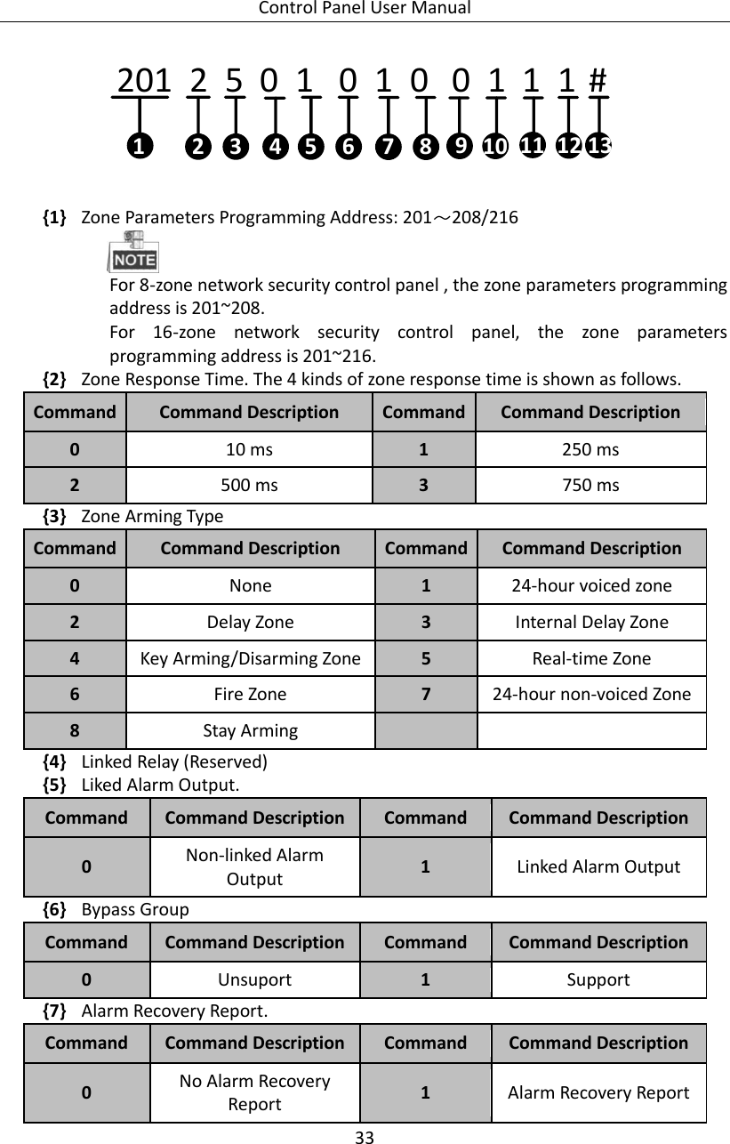 Control Panel User Manual 33  201  2  5  0  1   0  1  0     0  1  1  1  # 12 4 63 5 87 910 11 12 13 {1} Zone Parameters Programming Address: 201～208/216  For 8-zone network security control panel , the zone parameters programming address is 201~208.   For  16-zone  network  security  control  panel,  the  zone  parameters programming address is 201~216.   {2} Zone Response Time. The 4 kinds of zone response time is shown as follows.   Command Command Description   Command Command Description 0 10 ms 1 250 ms   2 500 ms 3 750 ms {3} Zone Arming Type Command Command Description   Command Command Description 0 None 1 24-hour voiced zone   2 Delay Zone 3 Internal Delay Zone 4 Key Arming/Disarming Zone 5 Real-time Zone   6 Fire Zone   7 24-hour non-voiced Zone 8 Stay Arming   {4} Linked Relay (Reserved) {5} Liked Alarm Output.   Command Command Description   Command Command Description 0 Non-linked Alarm Output 1 Linked Alarm Output {6} Bypass Group   Command Command Description   Command Command Description 0 Unsuport 1 Support {7} Alarm Recovery Report. Command Command Description   Command Command Description 0 No Alarm Recovery Report   1 Alarm Recovery Report 