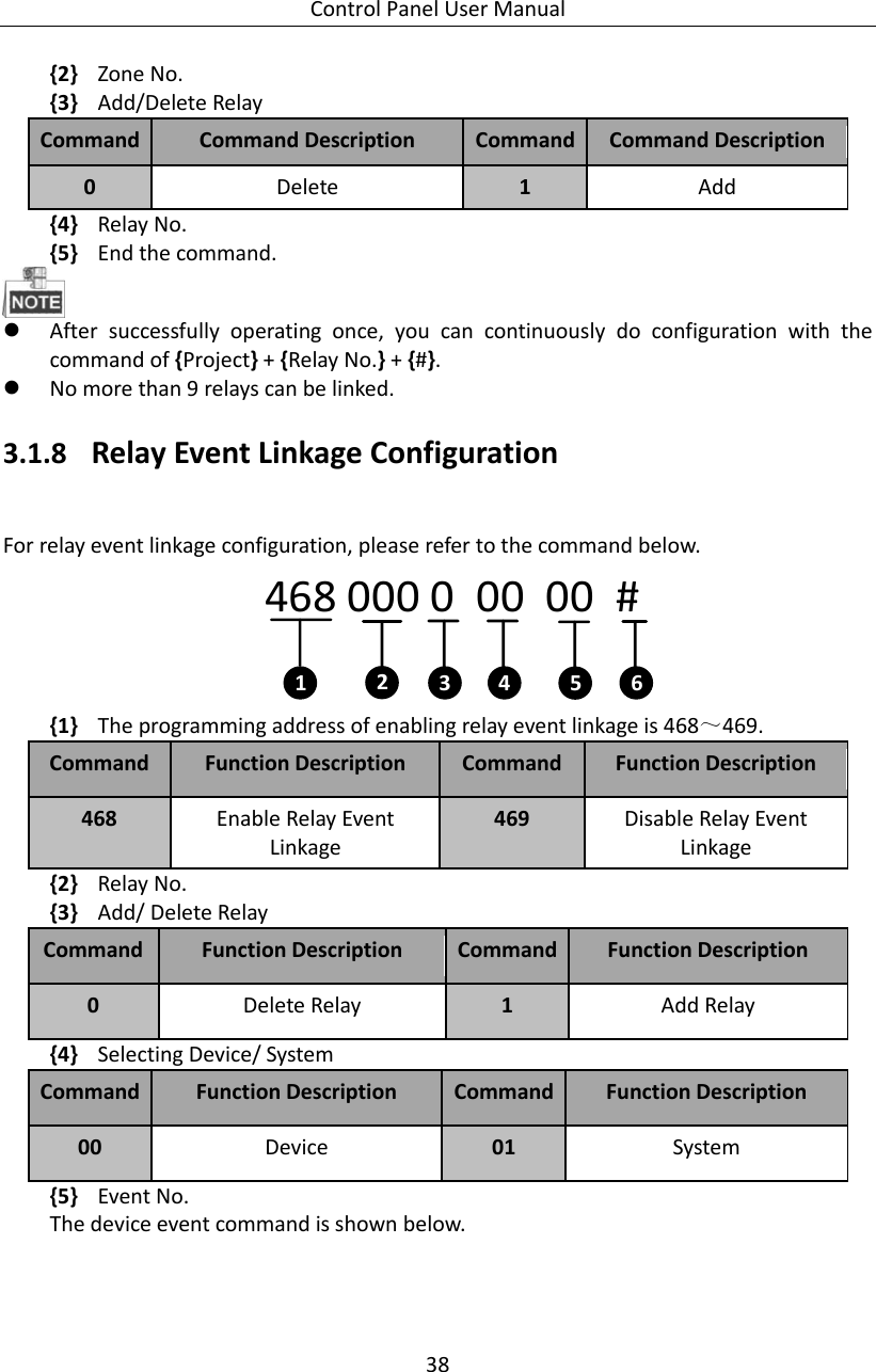 Control Panel User Manual 38  {2} Zone No.   {3} Add/Delete Relay Command   Command Description   Command   Command Description   0 Delete 1 Add {4} Relay No.   {5} End the command.     After  successfully  operating  once,  you  can  continuously  do  configuration  with  the command of {Project} + {Relay No.} + {#}.  No more than 9 relays can be linked.   3.1.8 Relay Event Linkage Configuration   For relay event linkage configuration, please refer to the command below.   468 000 0  00  00  #1 42356 {1} The programming address of enabling relay event linkage is 468～469.   Command   Function Description   Command   Function Description   468 Enable Relay Event Linkage 469 Disable Relay Event Linkage {2} Relay No.   {3} Add/ Delete Relay Command   Function Description   Command   Function Description   0 Delete Relay   1 Add Relay {4} Selecting Device/ System   Command   Function Description   Command   Function Description   00 Device 01 System {5} Event No.   The device event command is shown below.     