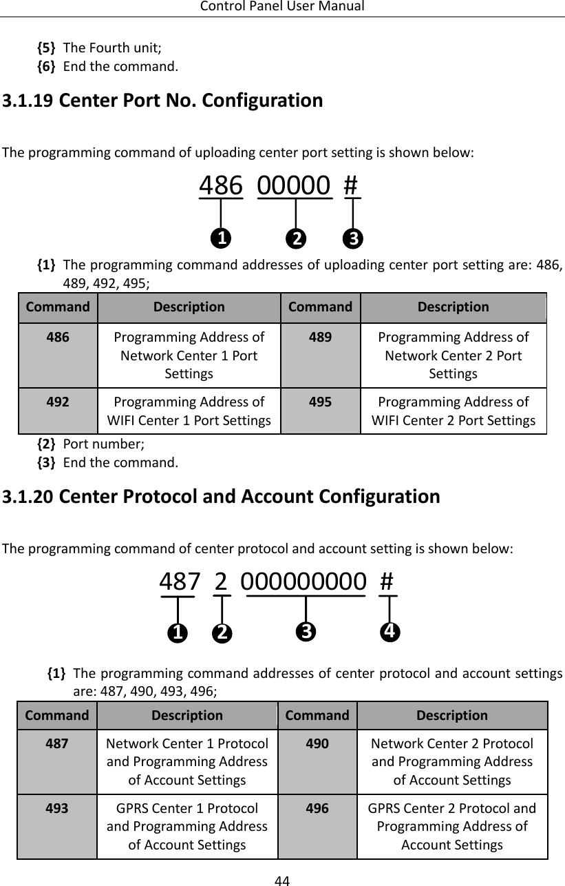 Control Panel User Manual 44  {5} The Fourth unit; {6} End the command. 3.1.19 Center Port No. Configuration The programming command of uploading center port setting is shown below: 486  00000  #  12 3 {1} The programming command addresses of uploading center port setting are: 486, 489, 492, 495; Command Description Command Description 486 Programming Address of Network Center 1 Port Settings 489 Programming Address of Network Center 2 Port Settings 492 Programming Address of WIFI Center 1 Port Settings 495 Programming Address of WIFI Center 2 Port Settings {2} Port number; {3} End the command. 3.1.20 Center Protocol and Account Configuration The programming command of center protocol and account setting is shown below: 487  2  000000000  #134 2 {1} The programming command addresses of center protocol and account settings are: 487, 490, 493, 496; Command Description Command Description 487 Network Center 1 Protocol and Programming Address of Account Settings 490 Network Center 2 Protocol and Programming Address of Account Settings 493 GPRS Center 1 Protocol and Programming Address of Account Settings 496 GPRS Center 2 Protocol and Programming Address of Account Settings 