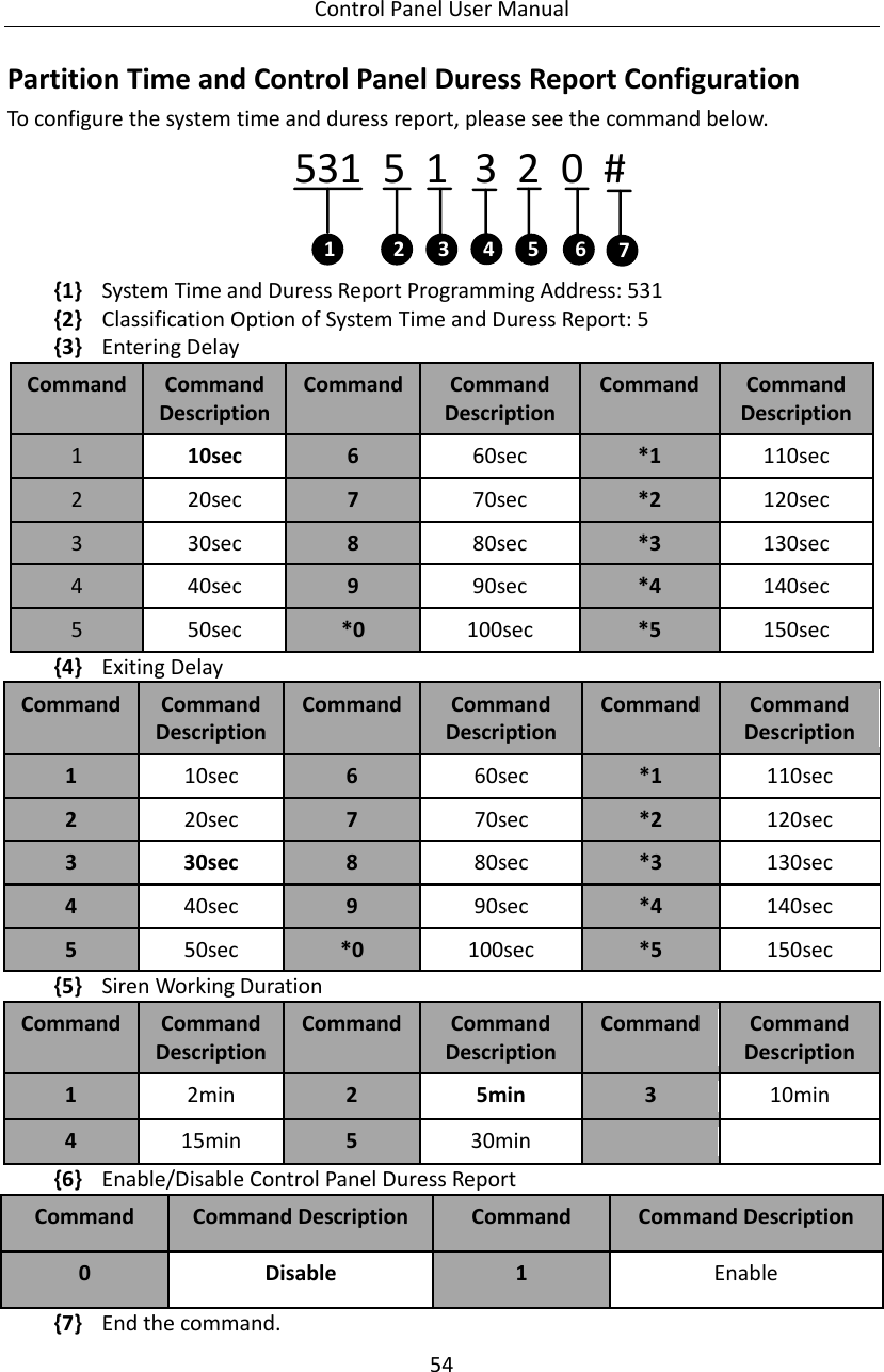 Control Panel User Manual 54  Partition Time and Control Panel Duress Report Configuration To configure the system time and duress report, please see the command below.   531  5  1   3  2  0  #  1 2 463 5 7 {1} System Time and Duress Report Programming Address: 531 {2} Classification Option of System Time and Duress Report: 5 {3} Entering Delay Command Command Description Command Command Description Command Command Description 1 10sec 6 60sec *1 110sec 2 20sec 7 70sec *2 120sec 3 30sec 8 80sec *3 130sec 4 40sec 9 90sec *4 140sec 5 50sec *0 100sec *5 150sec {4} Exiting Delay Command Command Description Command Command Description Command Command Description 1 10sec 6 60sec *1 110sec 2 20sec 7 70sec *2 120sec 3 30sec 8 80sec *3 130sec 4 40sec 9 90sec *4 140sec 5 50sec *0 100sec *5 150sec {5} Siren Working Duration Command Command Description Command Command Description Command Command Description 1 2min 2 5min 3 10min 4 15min 5 30min   {6} Enable/Disable Control Panel Duress Report Command Command Description Command Command Description 0 Disable 1 Enable {7} End the command.   