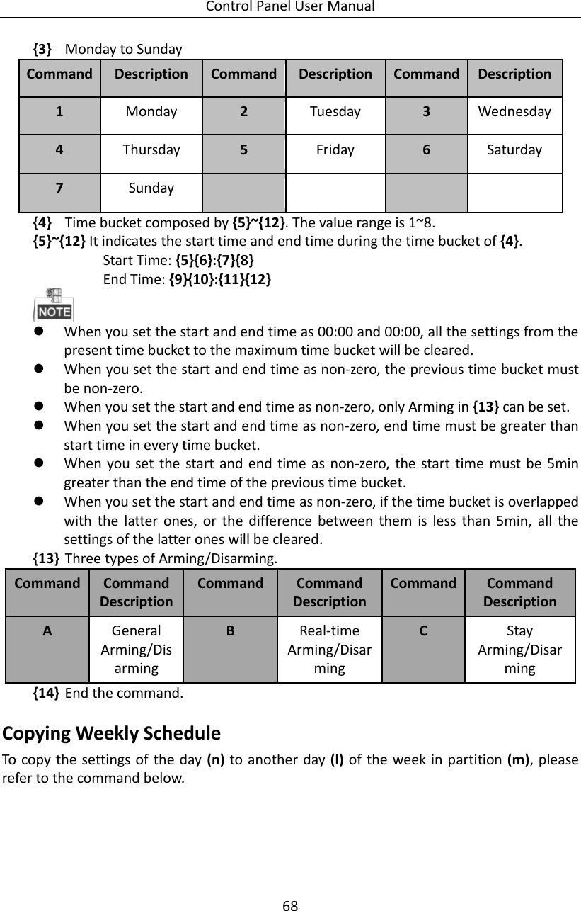 Control Panel User Manual 68  {3} Monday to Sunday Command   Description   Command   Description Command   Description 1 Monday 2 Tuesday 3 Wednesday   4 Thursday   5 Friday   6 Saturday   7 Sunday     {4} Time bucket composed by {5}~{12}. The value range is 1~8. {5}~{12} It indicates the start time and end time during the time bucket of {4}.          Start Time: {5}{6}:{7}{8}          End Time: {9}{10}:{11}{12}   When you set the start and end time as 00:00 and 00:00, all the settings from the present time bucket to the maximum time bucket will be cleared.  When you set the start and end time as non-zero, the previous time bucket must be non-zero.  When you set the start and end time as non-zero, only Arming in {13} can be set.  When you set the start and end time as non-zero, end time must be greater than start time in every time bucket.  When you set  the  start  and end  time  as  non-zero, the start  time must  be  5min greater than the end time of the previous time bucket.  When you set the start and end time as non-zero, if the time bucket is overlapped with  the  latter  ones,  or  the  difference  between  them  is  less  than  5min,  all  the settings of the latter ones will be cleared. {13} Three types of Arming/Disarming.   Command Command Description Command   Command Description Command Command Description A General Arming/Disarming B Real-time Arming/Disarming C Stay Arming/Disarming {14} End the command. Copying Weekly Schedule To copy the settings of the day (n) to another day (l) of the week in partition (m), please refer to the command below. 