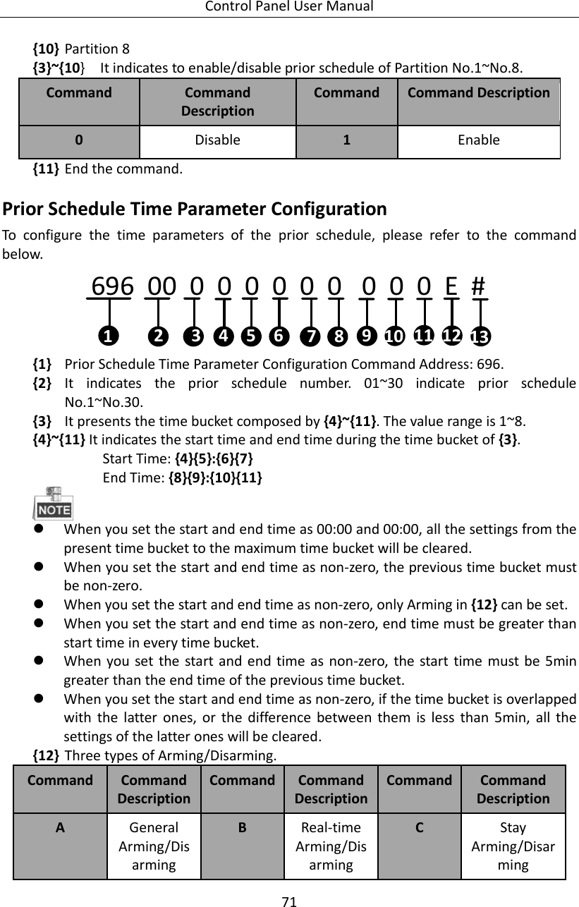 Control Panel User Manual 71  {10} Partition 8 {3}~{10}    It indicates to enable/disable prior schedule of Partition No.1~No.8. Command Command Description Command   Command Description 0 Disable 1 Enable {11} End the command.   Prior Schedule Time Parameter Configuration To  configure  the  time  parameters  of  the  prior  schedule,  please  refer  to  the  command below. 696  00  0  0  0  0  0  0   0  0  0  E  # 12 4 63 5 87 910 11 12 13 {1} Prior Schedule Time Parameter Configuration Command Address: 696. {2} It  indicates  the  prior  schedule  number.  01~30  indicate  prior  schedule No.1~No.30. {3} It presents the time bucket composed by {4}~{11}. The value range is 1~8. {4}~{11} It indicates the start time and end time during the time bucket of {3}.          Start Time: {4}{5}:{6}{7}          End Time: {8}{9}:{10}{11}   When you set the start and end time as 00:00 and 00:00, all the settings from the present time bucket to the maximum time bucket will be cleared.  When you set the start and end time as non-zero, the previous time bucket must be non-zero.  When you set the start and end time as non-zero, only Arming in {12} can be set.  When you set the start and end time as non-zero, end time must be greater than start time in every time bucket.  When you set  the  start  and end  time  as  non-zero, the start  time must  be  5min greater than the end time of the previous time bucket.  When you set the start and end time as non-zero, if the time bucket is overlapped with  the  latter  ones,  or  the  difference  between  them  is  less  than  5min,  all  the settings of the latter ones will be cleared. {12} Three types of Arming/Disarming. Command Command Description Command   Command Description Command Command Description A General Arming/Disarming B Real-time Arming/Disarming C Stay Arming/Disarming 