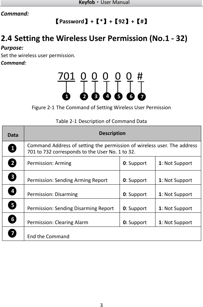    Keyfob·User Manual 3  Command: 【Password】+【*】+【92】+【#】 2.4 Setting the Wireless User Permission (No.1 - 32) Purpose: Set the wireless user permission.   Command:   701  0  0  0   0  0  #  1 2 463 5 7 Figure 2-1 The Command of Setting Wireless User Permission Table 2-1 Description of Command Data Data Description 1 Command Address of setting the permission of wireless user. The address 701 to 732 corresponds to the User No. 1 to 32. 2 Permission: Arming 0: Support 1: Not Support 3 Permission: Sending Arming Report 0: Support 1: Not Support 4 Permission: Disarming 0: Support 1: Not Support 5 Permission: Sending Disarming Report 0: Support 1: Not Support 6 Permission: Clearing Alarm 0: Support 1: Not Support 7 End the Command    