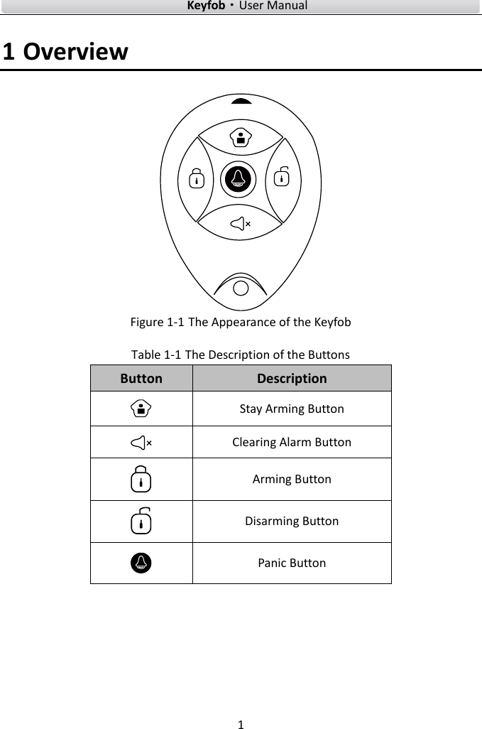    Keyfob·User Manual 1  1 Overview   Figure 1-1 The Appearance of the Keyfob Table 1-1 The Description of the Buttons Button Description  Stay Arming Button  Clearing Alarm Button  Arming Button  Disarming Button  Panic Button    