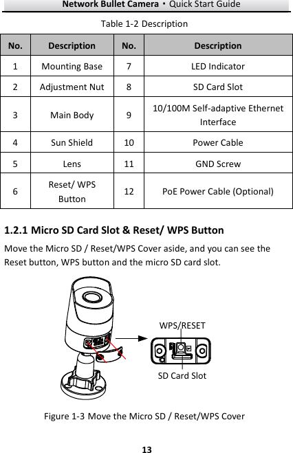 Network Bullet Camera·Quick Start Guide  13 13  Description Table 1-2No. Description No. Description 1 Mounting Base   7 LED Indicator 2 Adjustment Nut 8 SD Card Slot 3 Main Body   9 10/100M Self-adaptive Ethernet Interface   4 Sun Shield   10 Power Cable   5 Lens 11 GND Screw   6 Reset/ WPS Button 12 PoE Power Cable (Optional) 1.2.1 Micro SD Card Slot &amp; Reset/ WPS Button Move the Micro SD / Reset/WPS Cover aside, and you can see the Reset button, WPS button and the micro SD card slot.   SD Card SlotWPS/RESET  Move the Micro SD / Reset/WPS Cover   Figure 1-3