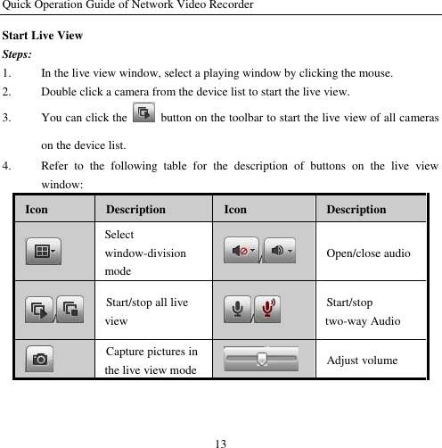 Quick Operation Guide of Network Video Recorder 13 Start Live View Steps: 1. In the live view window, select a playing window by clicking the mouse. 2. Double click a camera from the device list to start the live view. 3. You can click the    button on the toolbar to start the live view of all cameras on the device list.   4. Refer  to  the  following  table  for  the  description  of  buttons  on  the  live  view window: Icon Description Icon Description  Select window-division mode /  Open/close audio /  Start/stop all live view /  Start/stop two-way Audio  Capture pictures in the live view mode  Adjust volume 