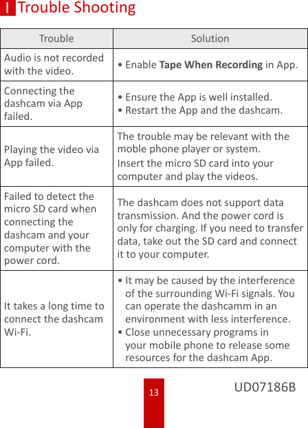 13ITrouble ShootingUD07186BTrouble SolutionAudio is not recorded with the video. •Enable Tape When Recording in App.Connecting the dashcam via App failed.•Ensure the App is well installed.•Restart the App and the dashcam.Playing the video via App failed.The trouble may be relevant with the moble phone player or system. Insert the micro SD card into your computer and play the videos.Failed to detect the micro SD card when connecting the dashcam and your computer with the power cord.The dashcam does not support data transmission. And the power cord is only for charging. If you need to transfer data, take out the SD card and connect it to your computer.It takes a long time to connect the dashcam Wi-Fi.•It may be caused by the interference of the surrounding Wi-Fi signals. You can operate the dashcamm in an environment with less interference.•Close unnecessary programs in your mobile phone to release some resources for the dashcam App.