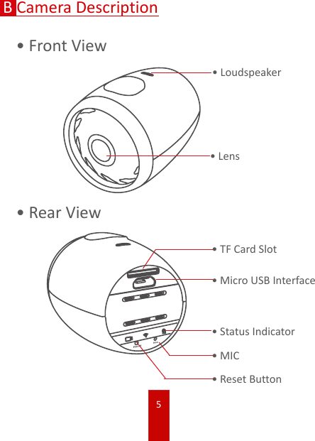 5BCamera Description•FrontView•RearView•TF Card Slot•Micro USB Interface•Status Indicator•Reset Button•MIC•Loudspeaker•Lens