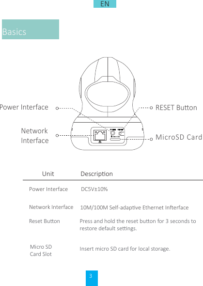 BasicsPower InterfaceNetwork InterfaceUnit DescriponENMicroSD CardPower InterfaceNetwork InterfaceRESET BuonReset BuonMicro SDCard SlotPress and hold the reset buon for 3 seconds to restore default sengs.Insert micro SD card for local storage.DC5V±10%10M/100M Self-adapve Ethernet Inerface3