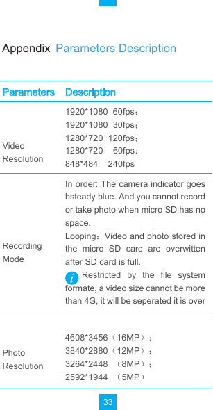 33VideoResolutionParametersRecording  ModePhoto Resolution1920*1080  60fps˗1920*1080  30fps˗1280*720  120fps˗1280*720    60fps˗848*484    240fpsDescriptionIn order: The camera indicator goes bsteady blue. And you cannot record or take photo when micro SD has no space. Looping˖Video and photo stored in the  micro  SD  card  are  overwitten after SD card is full.Restricted  by  the  file  system formate, a video size cannot be more than 4G, it will be seperated it is over 4608*3456˄16MP˅˗3840*2880˄12MP˅˗3264*2448  ˄8MP˅˗2592*1944  ˄5MP˅Appendix Parameters Description