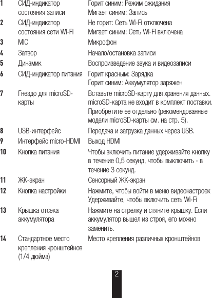 1СИД-индикатор состояния записиГорит синим: Режим ожиданияМигает синим: Запись2СИД-индикатор состояния сети Wi-FiНе горит: Сеть Wi-Fi отключенаМигает синим: Сеть Wi-Fi включена3MIC Микрофон4Затвор Начало/остановка записи5Динамик Воспроизведение звука и видеозаписи6СИД-индикатор питания Горит красным: ЗарядкаГорит синим: Аккумулятор заряжен7Гнездо для microSD-картыВставьте microSD-карту для хранения данных. microSD-карта не входит в комплект поставки. Приобретите ее отдельно (рекомендованные модели microSD-карты см. на стр. 5).8USB-интерфейс Передача и загрузка данных через USB.9Интерфейс micro-HDMI Выход HDMI10Кнопка питания Чтобы включить питание удерживайте кнопку в течение 0,5 секунд, чтобы выключить - в течение 3 секунд.11ЖК-экран Сенсорный ЖК-экран12Кнопка настройки Нажмите, чтобы войти в меню видеонастроекУдерживайте, чтобы включить сеть Wi-Fi13Крышка отсека аккумулятораНажмите на стрелку и стяните крышку. Если аккумулятор вышел из строя, его можно заменить.14Стандартное местокрепления кронштейнов (1/4дюйма)Место крепления различных кронштейнов2