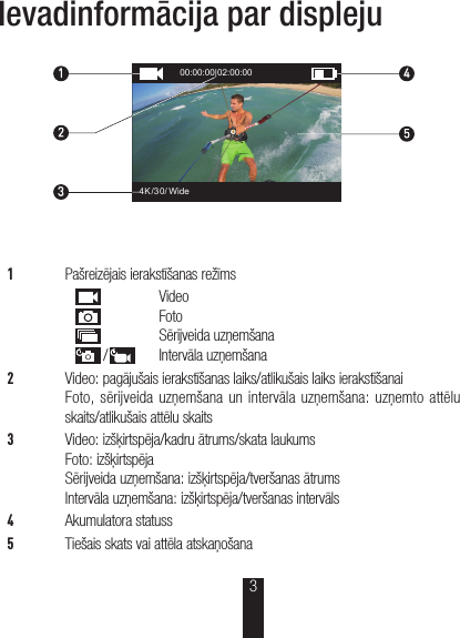 Ievadinformācija par displeju00:00:00|02:00:004K/3 0/ Wide124531Pašreizējais ierakstīšanas režīms/VideoFotoSērijveida uzņemšanaIntervāla uzņemšana2Video: pagājušais ierakstīšanas laiks/atlikušais laiks ierakstīšanaiFoto, sērijveida uzņemšana un intervāla uzņemšana: uzņemto attēlu skaits/atlikušais attēlu skaits3Video: izšķirtspēja/kadru ātrums/skata laukumsFoto: izšķirtspējaSērijveida uzņemšana: izšķirtspēja/tveršanas ātrumsIntervāla uzņemšana: izšķirtspēja/tveršanas intervāls4Akumulatora statuss5Tiešais skats vai attēla atskaņošana3