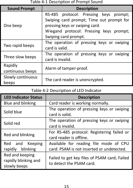 15 Table 4-1 Description of Prompt Sound Sound Prompt Description One beep RS-485  protocol: Pressing keys prompt; Swiping  card  prompt;  Time  out  prompt  for pressing keys or swiping card. Wiegand  protocol:  Pressing  keys  prompt; Swiping card prompt. Two rapid beeps The  operation  of  pressing keys  or  swiping card is valid. Three slow beeps The  operation  of  pressing keys  or  swiping card is invalid. Rapidly continuous beeps  Alarm of tamper-proof. Slowly continuous beeps  The card reader is unencrypted. Table 4-2 Description of LED Indicator LED Indicator Status Description Blue and blinking Card reader is working normally. Solid blue The  operation  of  pressing  keys  or  swiping card is valid. Solid red The  operation  of  pressing  keys  or  swiping card is invalid. Red and blinking For  RS-485  protocol: Registering  failed  or card reader is offline. Red  and Keeping rapidly    blinking Available  for  reading  file  mode  of  CPU card: PSAM is not inserted or undetected. Red and keeping rapidly blinking and slowly beeps Failed to get key files of PSAM card; Failed to detect the PSAM card.  