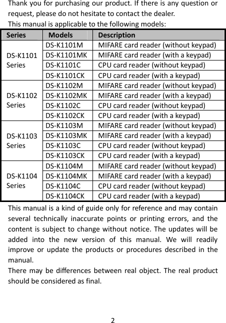 2 Thank you for purchasing our product. If there is any question or request, please do not hesitate to contact the dealer. This manual is applicable to the following models: Series Models Description DS-K1101 Series DS-K1101M MIFARE card reader (without keypad) DS-K1101MK MIFARE card reader (with a keypad) DS-K1101C CPU card reader (without keypad) DS-K1101CK CPU card reader (with a keypad) DS-K1102 Series DS-K1102M MIFARE card reader (without keypad) DS-K1102MK MIFARE card reader (with a keypad) DS-K1102C CPU card reader (without keypad) DS-K1102CK CPU card reader (with a keypad) DS-K1103 Series DS-K1103M MIFARE card reader (without keypad) DS-K1103MK MIFARE card reader (with a keypad) DS-K1103C CPU card reader (without keypad) DS-K1103CK CPU card reader (with a keypad) DS-K1104 Series DS-K1104M MIFARE card reader (without keypad) DS-K1104MK MIFARE card reader (with a keypad) DS-K1104C CPU card reader (without keypad) DS-K1104CK CPU card reader (with a keypad) This manual is a kind of guide only for reference and may contain several  technically  inaccurate  points  or  printing  errors,  and  the content is  subject to change without notice. The  updates will be added  into  the  new  version  of  this  manual.  We  will  readily improve  or  update  the  products  or  procedures  described  in  the manual. There may  be differences between real  object.  The  real product should be considered as final. 