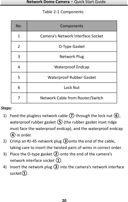 Network Dome Camera·Quick Start Guide  20 20 Table 2-1 Components No. Components 1 Camera’s Network Interface Socket 2 O-Type Gasket 3 Network Plug 4 Waterproof Endcap 5 Waterproof Rubber Gasket 6 Lock Nut 7 Network Cable from Router/Switch Steps:  Feed the plugless network cable ⑦ through the lock nut ⑥, 1)waterproof rubber gasket ⑤ (the rubber gasket inset ridge must face the waterproof endcap), and the waterproof endcap ④ in order.    Crimp an RJ-45 network plug ③onto the end of the cable, 2)taking care to insert the twisted pairs of wires in correct order.  Place the O-type gasket ② onto the end of the camera’s 3)network interface socket ①.  Insert the network plug ③ into the camera’s network interface 4)socket①. 