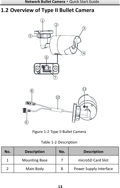 Network Bullet Camera····Quick Start Guide     131.2 Overview of Type II Bullet Camera  Figure 1-2 Type II Bullet Camera Table 1-2 Description No. Description  No. Description 1  Mounting Base    7  microSD Card Slot 2  Main Body  8  Power Supply Interface 