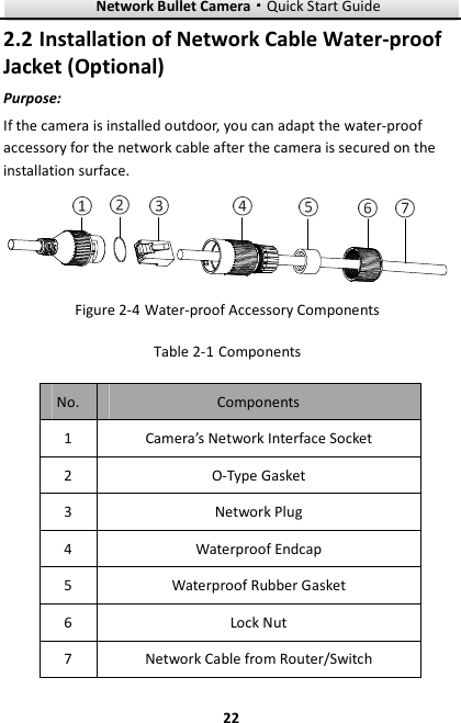Network Bullet Camera····Quick Start Guide     222.2 Installation of Network Cable Water-proof Jacket (Optional) Purpose: If the camera is installed outdoor, you can adapt the water-proof accessory for the network cable after the camera is secured on the installation surface.  Figure 2-4 Water-proof Accessory Components Table 2-1 Components No.  Components 1  Camera’s Network Interface Socket 2  O-Type Gasket 3  Network Plug 4  Waterproof Endcap 5  Waterproof Rubber Gasket 6  Lock Nut 7  Network Cable from Router/Switch 