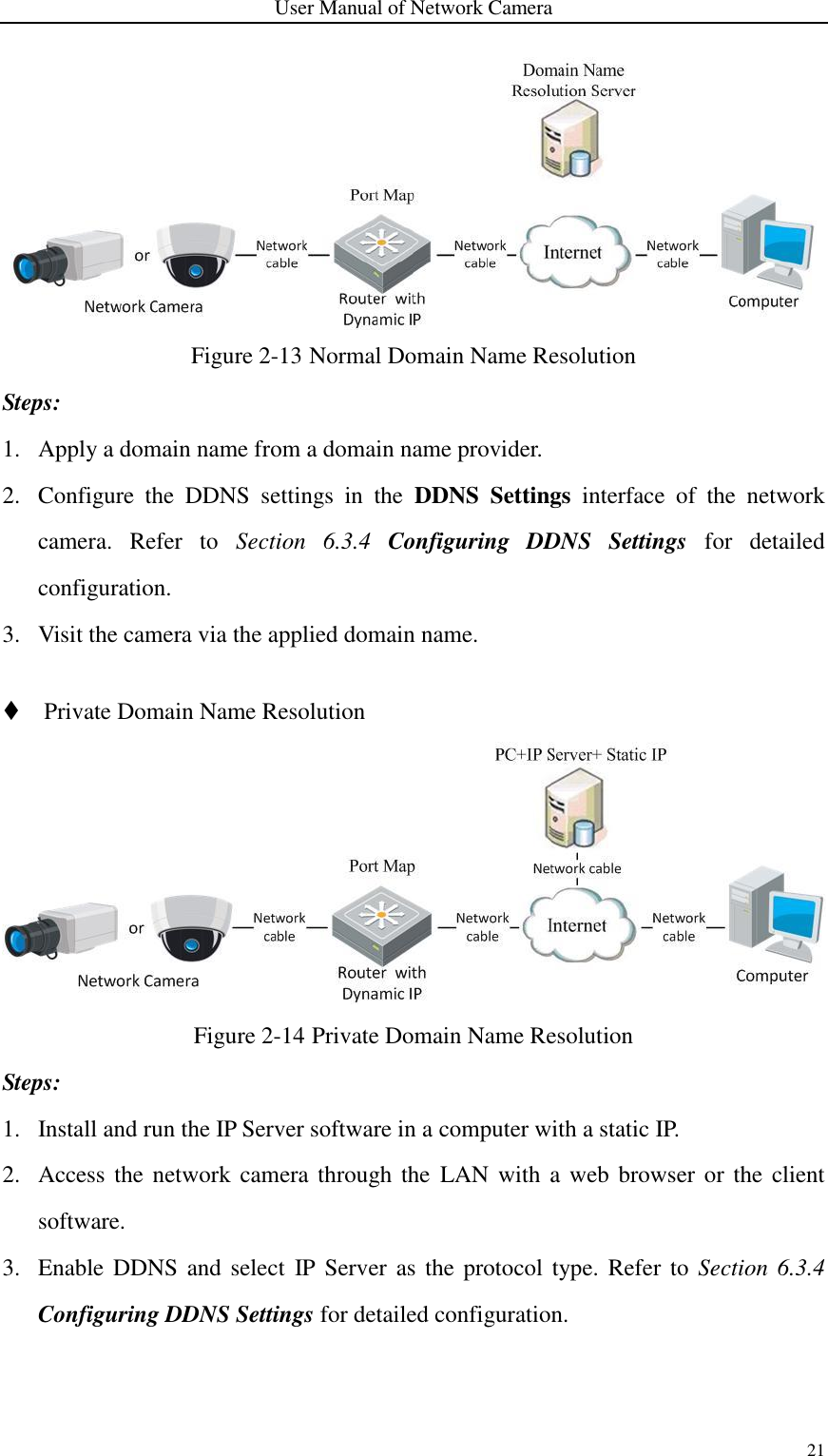 User Manual of Network Camera 21   Figure 2-13 Normal Domain Name Resolution Steps: 1. Apply a domain name from a domain name provider. 2. Configure  the  DDNS  settings  in  the  DDNS  Settings  interface  of  the  network camera.  Refer  to  Section  6.3.4  Configuring  DDNS  Settings for  detailed configuration. 3. Visit the camera via the applied domain name.   Private Domain Name Resolution  Figure 2-14 Private Domain Name Resolution Steps: 1. Install and run the IP Server software in a computer with a static IP. 2. Access the  network  camera through the  LAN  with a web browser or the client software. 3. Enable DDNS  and select  IP Server as the  protocol  type. Refer to  Section 6.3.4 Configuring DDNS Settings for detailed configuration.  