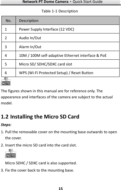 Network PT Dome Camera·Quick Start Guide  15 15  Description   Table 1-1No. Description 1 Power Supply Interface (12 VDC) 2 Audio In/Out 3 Alarm In/Out 4 10M / 100M self-adaptive Ethernet interface &amp; PoE 5 Micro SD/ SDHC/SDXC card slot 6 WPS (Wi-Fi Protected Setup) / Reset Button  The figures shown in this manual are for reference only. The appearance and interfaces of the camera are subject to the actual model. 1.2 Installing the Micro SD Card Steps:  Pull the removable cover on the mounting base outwards to open 1.the cover.    Insert the micro SD card into the card slot. 2. Micro SDHC / SDXC card is also supported.  Fix the cover back to the mounting base. 3.