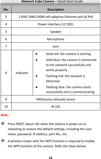 Page 17 of Hangzhou Hikvision Digital Technology I0F2400 NETWORK CAMERA User Manual
