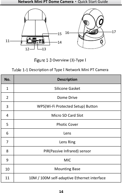 Network Mini PT Dome Camera·Quick Start Guide  14 14 13121115141716  Overview (3)-Type I  Description of Type I Network Mini PT Camera No. Description 1 Silicone Gasket 2 Dome Drive 3 WPS(Wi-Fi Protected Setup) Button 4 Micro SD Card Slot 5 Photic Cover 6 Lens 7 Lens Ring 8 PIR(Passive Infrared) sensor 9 MIC 10 Mounting Base 11 10M / 100M self-adaptive Ethernet interface   