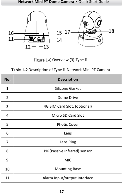 Network Mini PT Dome Camera·Quick Start Guide  17 17 18171112 13141516  Overview (3)-Type II  Description of Type II Network Mini PT Camera No. Description 1 Silicone Gasket 2 Dome Drive 3 4G SIM Card Slot, (optional) 4 Micro SD Card Slot 5 Photic Cover 6 Lens 7 Lens Ring 8 PIR(Passive Infrared) sensor 9 MIC 10 Mounting Base 11 Alarm Input/output Interface   