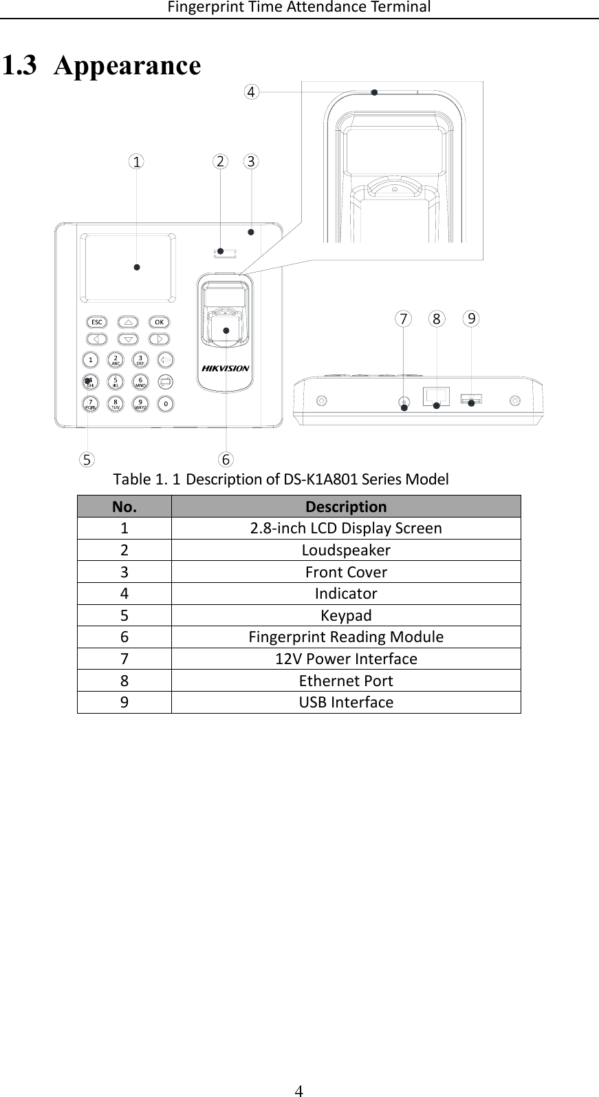 Fingerprint Time Attendance Terminal 4 1.3 Appearance   Description of DS-K1A801 Series Model Table 1. 1No. Description 1 2.8-inch LCD Display Screen 2 Loudspeaker 3 Front Cover 4 Indicator 5 Keypad 6 Fingerprint Reading Module 7 12V Power Interface 8 Ethernet Port 9 USB Interface 