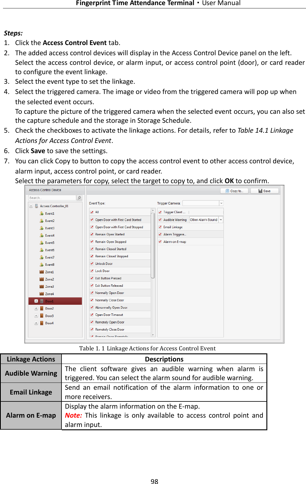   Fingerprint Time Attendance Terminal·User Manual 98  Steps: 1. Click the Access Control Event tab. 2. The added access control devices will display in the Access Control Device panel on the left. Select the access control device, or alarm input, or access control point (door), or card reader to configure the event linkage. 3. Select the event type to set the linkage. 4. Select the triggered camera. The image or video from the triggered camera will pop up when the selected event occurs.   To capture the picture of the triggered camera when the selected event occurs, you can also set the capture schedule and the storage in Storage Schedule.   5. Check the checkboxes to activate the linkage actions. For details, refer to Table 14.1 Linkage Actions for Access Control Event. 6. Click Save to save the settings. 7. You can click Copy to button to copy the access control event to other access control device, alarm input, access control point, or card reader. Select the parameters for copy, select the target to copy to, and click OK to confirm.  Table 1. 1 Linkage Actions for Access Control Event Linkage Actions Descriptions Audible Warning The  client  software  gives  an  audible  warning  when  alarm  is triggered. You can select the alarm sound for audible warning.   Email Linkage Send  an  email  notification  of  the  alarm  information  to  one  or more receivers.   Alarm on E-map Display the alarm information on the E-map. Note:  This  linkage  is  only  available  to  access  control  point  and alarm input. 