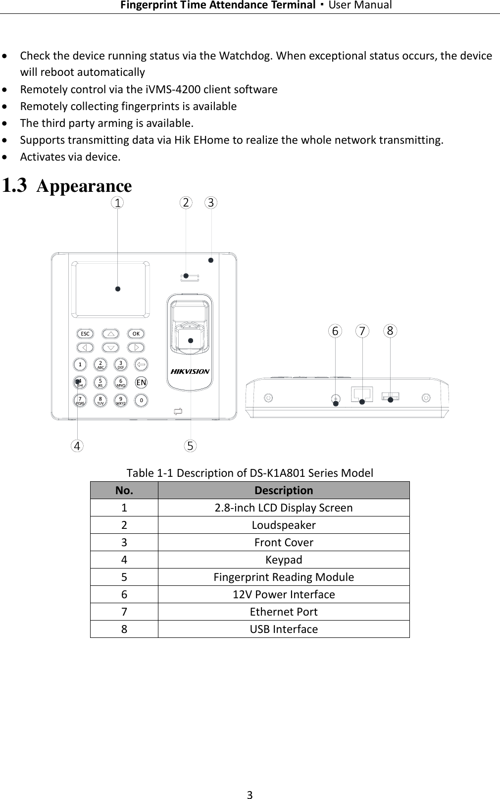   Fingerprint Time Attendance Terminal·User Manual 3   Check the device running status via the Watchdog. When exceptional status occurs, the device will reboot automatically  Remotely control via the iVMS-4200 client software  Remotely collecting fingerprints is available  The third party arming is available.  Supports transmitting data via Hik EHome to realize the whole network transmitting.  Activates via device. 1.3 Appearance  Table 1-1 Description of DS-K1A801 Series Model No. Description 1 2.8-inch LCD Display Screen 2 Loudspeaker 3 Front Cover 4 Keypad 5 Fingerprint Reading Module 6 12V Power Interface 7 Ethernet Port 8 USB Interface 