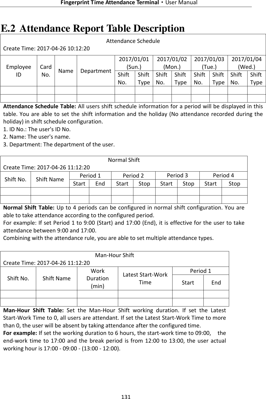   Fingerprint Time Attendance Terminal·User Manual 131  E.2 Attendance Report Table Description Attendance Schedule Create Time: 2017-04-26 10:12:20 Employee ID Card No. Name Department 2017/01/01 (Sun.) 2017/01/02 (Mon.) 2017/01/03 (Tue.) 2017/01/04 (Wed.) Shift No. Shift Type Shift No. Shift Type Shift No. Shift Type Shift No. Shift Type                         Attendance Schedule Table: All users shift schedule information for a period will be displayed in this table. You are able to set the shift information and the holiday (No attendance recorded during the holiday) in shift schedule configuration. 1. ID No.: The user&apos;s ID No. 2. Name: The user&apos;s name. 3. Department: The department of the user.  Normal Shift Create Time: 2017-04-26 11:12:20 Shift No. Shift Name Period 1 Period 2 Period 3 Period 4 Start End Start Stop Start Stop Start Stop                     Normal Shift Table:  Up to 4 periods can be configured in normal shift configuration. You are able to take attendance according to the configured period.   For example: If set Period 1 to 9:00 (Start) and 17:00 (End), it is effective for the user to take attendance between 9:00 and 17:00.   Combining with the attendance rule, you are able to set multiple attendance types.  Man-Hour Shift Create Time: 2017-04-26 11:12:20 Shift No. Shift Name Work Duration (min) Latest Start-Work Time Period 1 Start End             Man-Hour  Shift  Table:  Set  the  Man-Hour  Shift  working  duration.  If  set  the  Latest Start-Work Time to 0, all users are attendant. If set the Latest Start-Work Time to more than 0, the user will be absent by taking attendance after the configured time.   For example: If set the working duration to 6 hours, the start-work time to 09:00,    the end-work  time  to  17:00  and  the  break period  is from  12:00 to  13:00,  the  user  actual working hour is 17:00 - 09:00 - (13:00 - 12:00).   