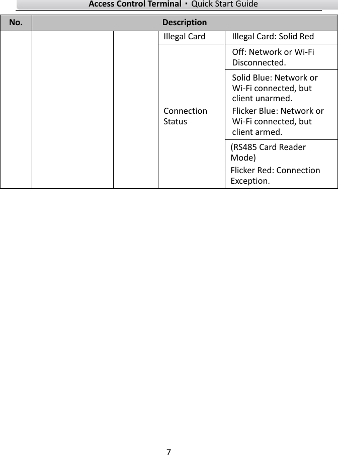    Access Control Terminal·Quick Start Guide 7  No. Description Illegal Card Illegal Card: Solid Red   Connection Status Off: Network or Wi-Fi Disconnected.   Solid Blue: Network or Wi-Fi connected, but client unarmed. Flicker Blue: Network or Wi-Fi connected, but client armed. (RS485 Card Reader Mode) Flicker Red: Connection Exception.       