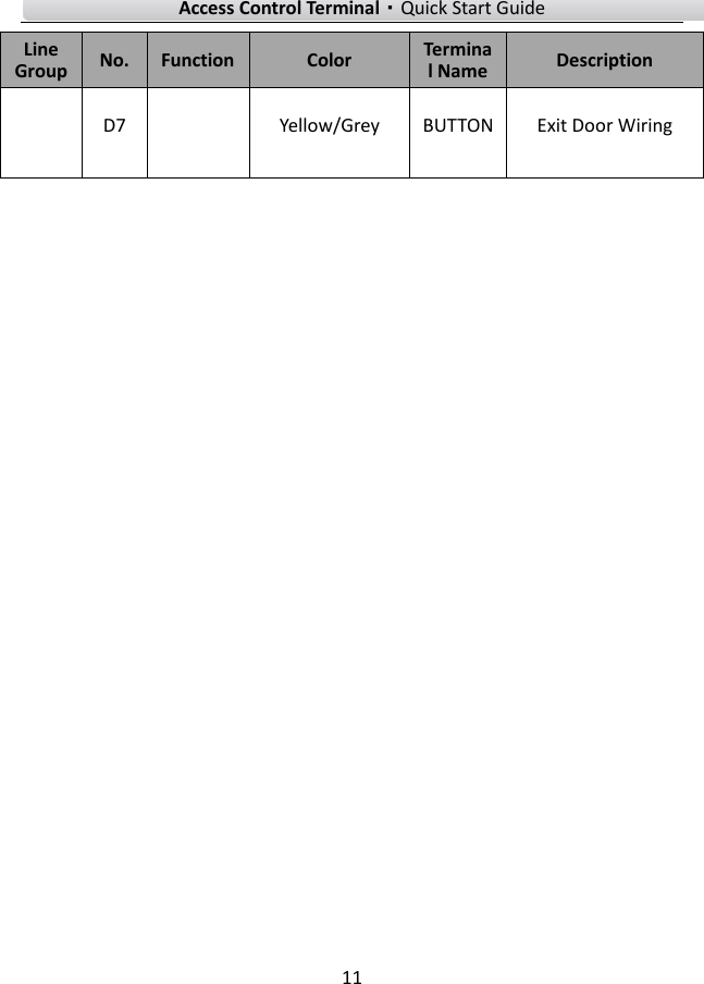    Access Control Terminal·Quick Start Guide 11  Line Group No. Function Color Terminal Name Description D7 Yellow/Grey BUTTON Exit Door Wiring    