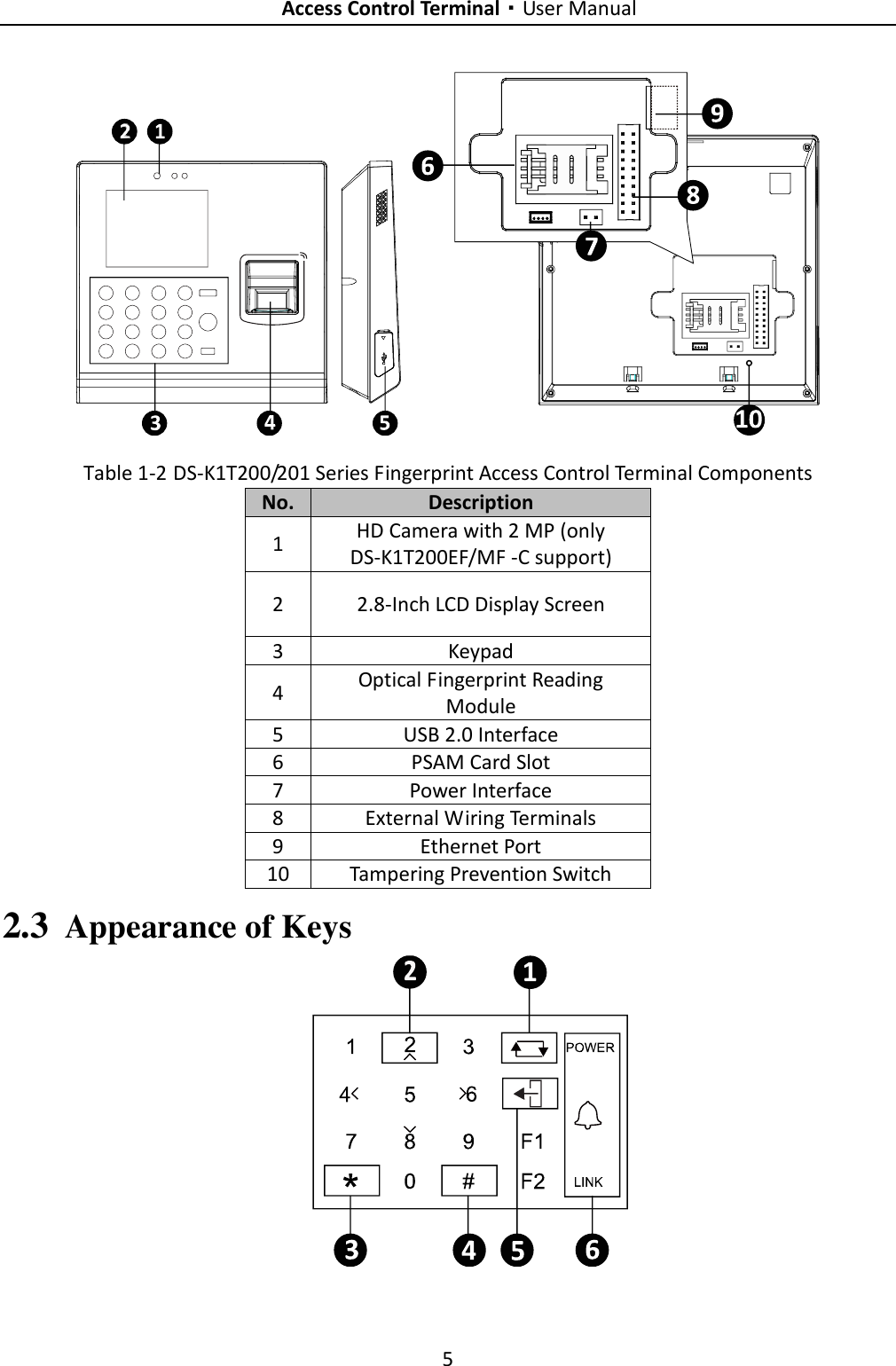 Page 14 of Hangzhou Hikvision Digital Technology K1T201EF Fingerprint Access Control Terminal/Standalone Access Control Terminal User Manual 