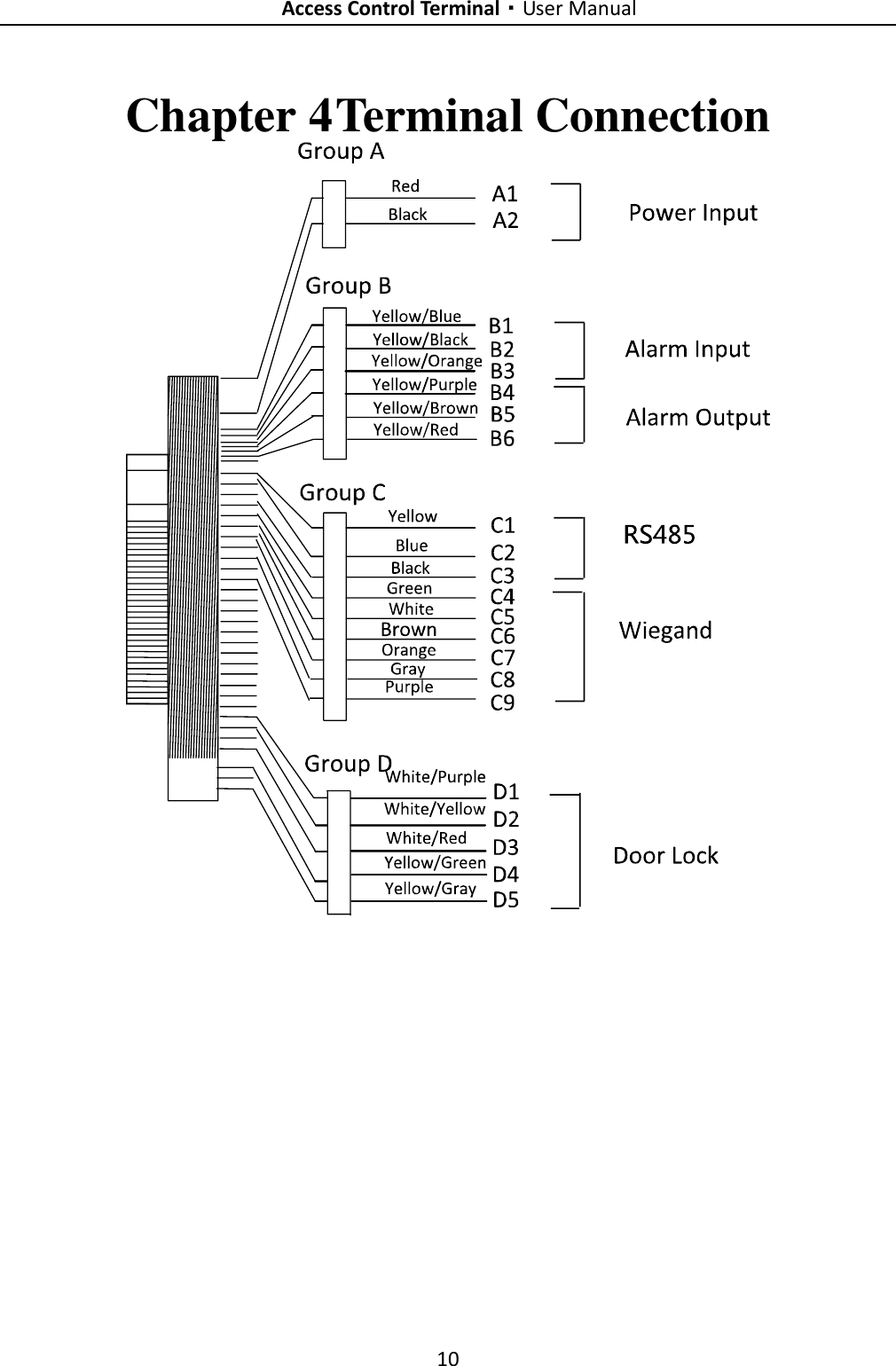 Page 19 of Hangzhou Hikvision Digital Technology K1T201MF Fingerprint Access Control Terminal/Standalone Access Control Terminal User Manual 