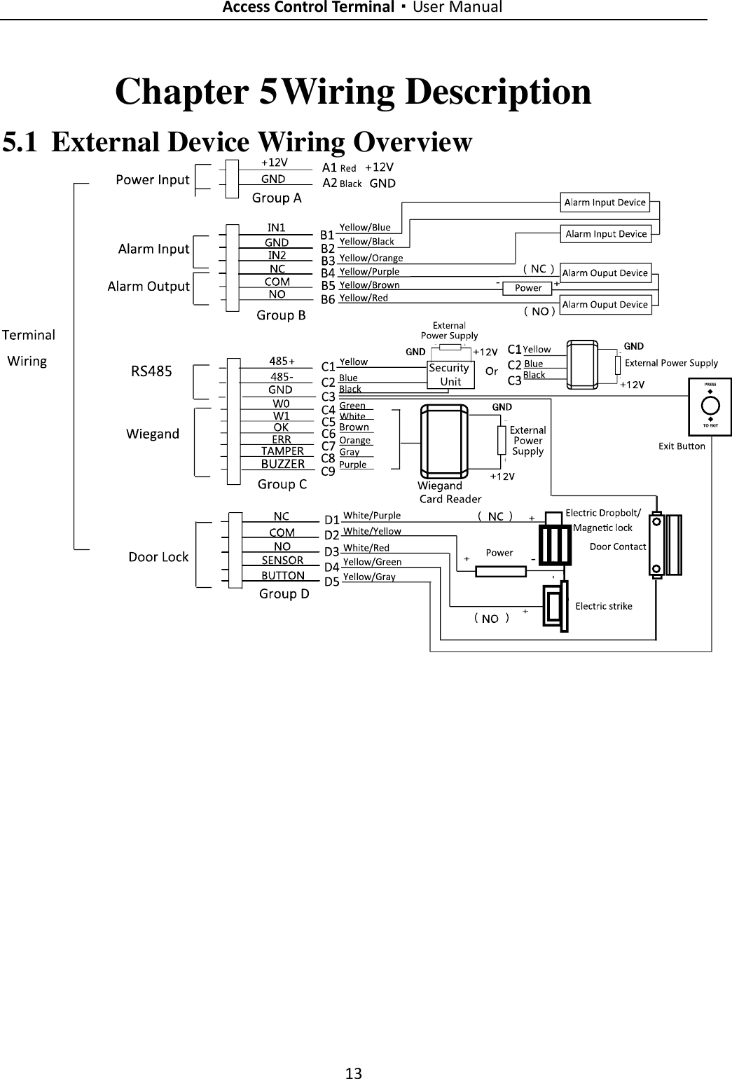 Page 22 of Hangzhou Hikvision Digital Technology K1T201MF Fingerprint Access Control Terminal/Standalone Access Control Terminal User Manual 