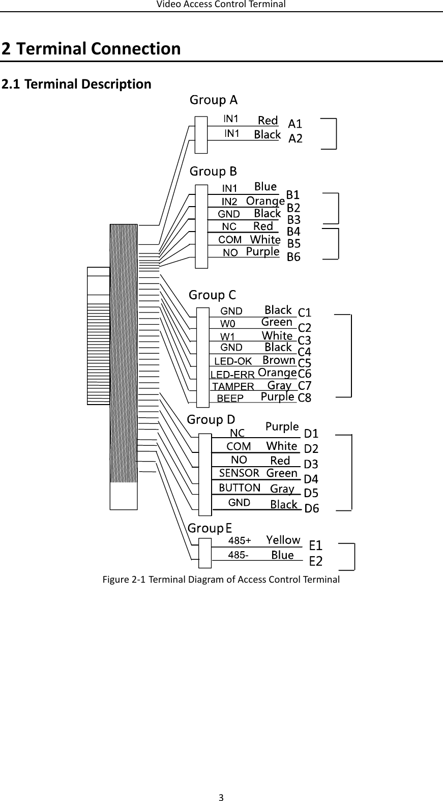 Video Access Control Terminal 3  2 Terminal Connection   Terminal Description 2.1 Figure 2-1 Terminal Diagram of Access Control Terminal     