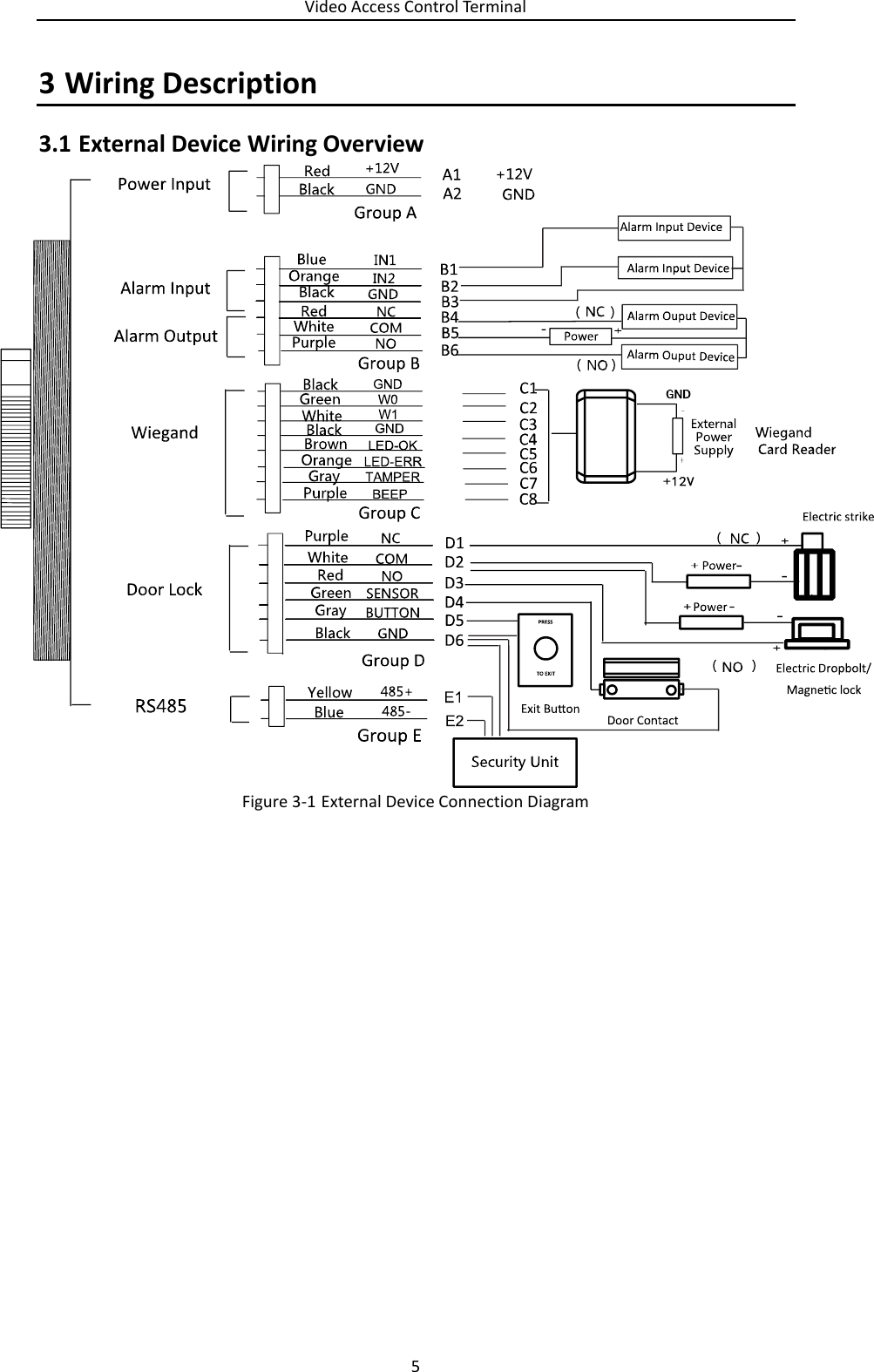 Video Access Control Terminal 5  3 Wiring Description  External Device Wiring Overview 3.1 Figure 3-1 External Device Connection Diagram   