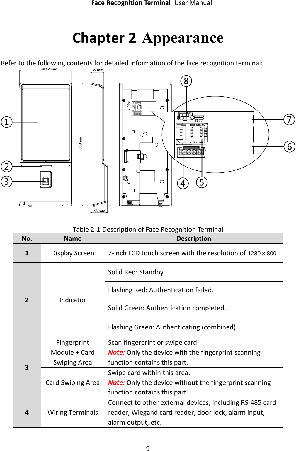Page 10 of Hangzhou Hikvision Digital Technology K1T604 Face Recognition Terminal User Manual 