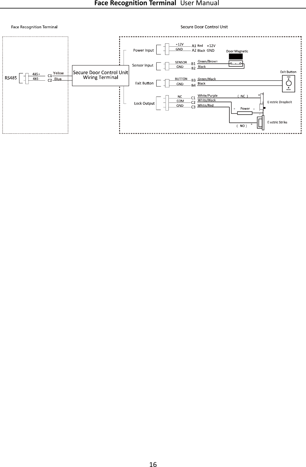 Page 17 of Hangzhou Hikvision Digital Technology K1T604 Face Recognition Terminal User Manual 