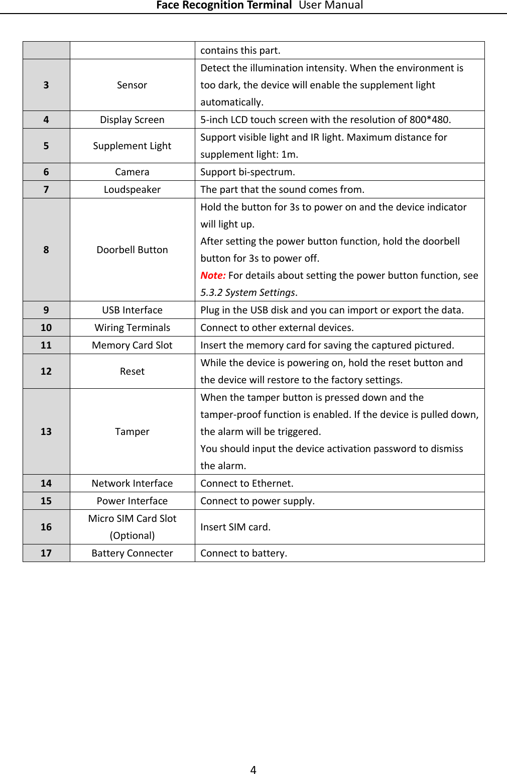 Face Recognition Terminal User Manual 4  contains this part. 3 Sensor Detect the illumination intensity. When the environment is too dark, the device will enable the supplement light automatically. 4 Display Screen 5-inch LCD touch screen with the resolution of 800*480. 5 Supplement Light Support visible light and IR light. Maximum distance for supplement light: 1m. 6 Camera Support bi-spectrum. 7 Loudspeaker The part that the sound comes from. 8 Doorbell Button Hold the button for 3s to power on and the device indicator will light up. After setting the power button function, hold the doorbell button for 3s to power off.   Note: For details about setting the power button function, see 5.3.2 System Settings. 9 USB Interface Plug in the USB disk and you can import or export the data.   10 Wiring Terminals Connect to other external devices. 11 Memory Card Slot Insert the memory card for saving the captured pictured. 12 Reset While the device is powering on, hold the reset button and the device will restore to the factory settings.   13 Tamper When the tamper button is pressed down and the tamper-proof function is enabled. If the device is pulled down, the alarm will be triggered.   You should input the device activation password to dismiss the alarm. 14 Network Interface Connect to Ethernet. 15 Power Interface Connect to power supply. 16 Micro SIM Card Slot (Optional) Insert SIM card. 17 Battery Connecter Connect to battery. 