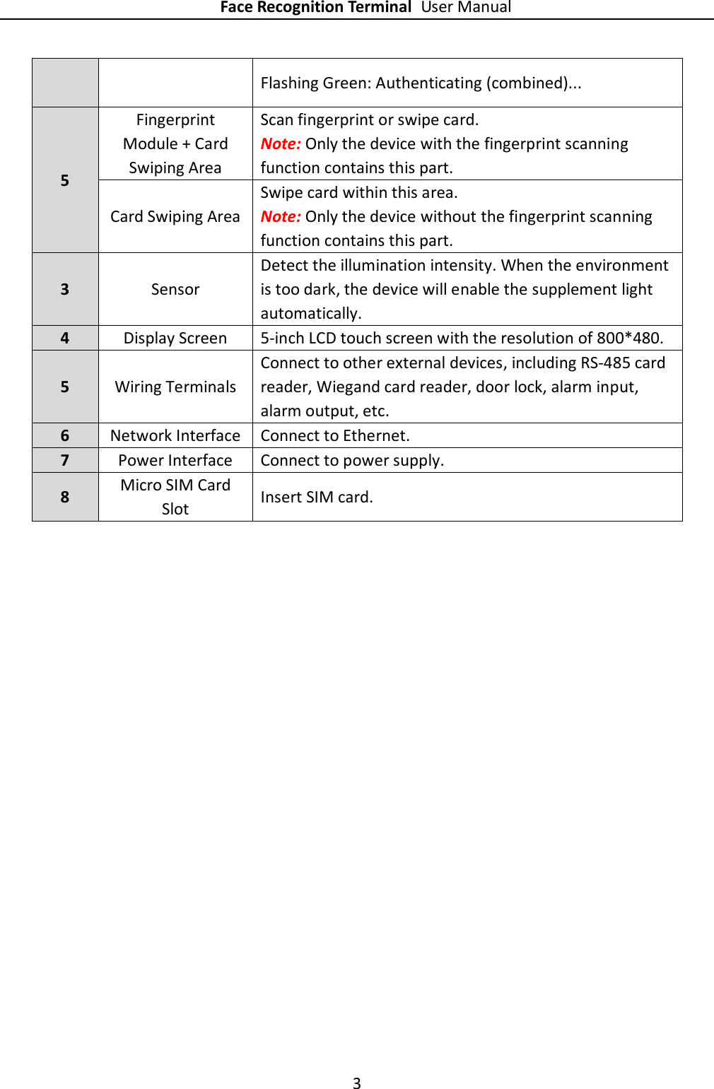 Face Recognition Terminal User Manual 3  Flashing Green: Authenticating (combined)... 5 Fingerprint Module + Card Swiping Area Scan fingerprint or swipe card.   Note: Only the device with the fingerprint scanning function contains this part. Card Swiping Area   Swipe card within this area. Note: Only the device without the fingerprint scanning function contains this part. 3 Sensor Detect the illumination intensity. When the environment is too dark, the device will enable the supplement light automatically. 4 Display Screen 5-inch LCD touch screen with the resolution of 800*480. 5 Wiring Terminals Connect to other external devices, including RS-485 card reader, Wiegand card reader, door lock, alarm input, alarm output, etc. 6 Network Interface Connect to Ethernet. 7 Power Interface Connect to power supply. 8 Micro SIM Card Slot Insert SIM card. 