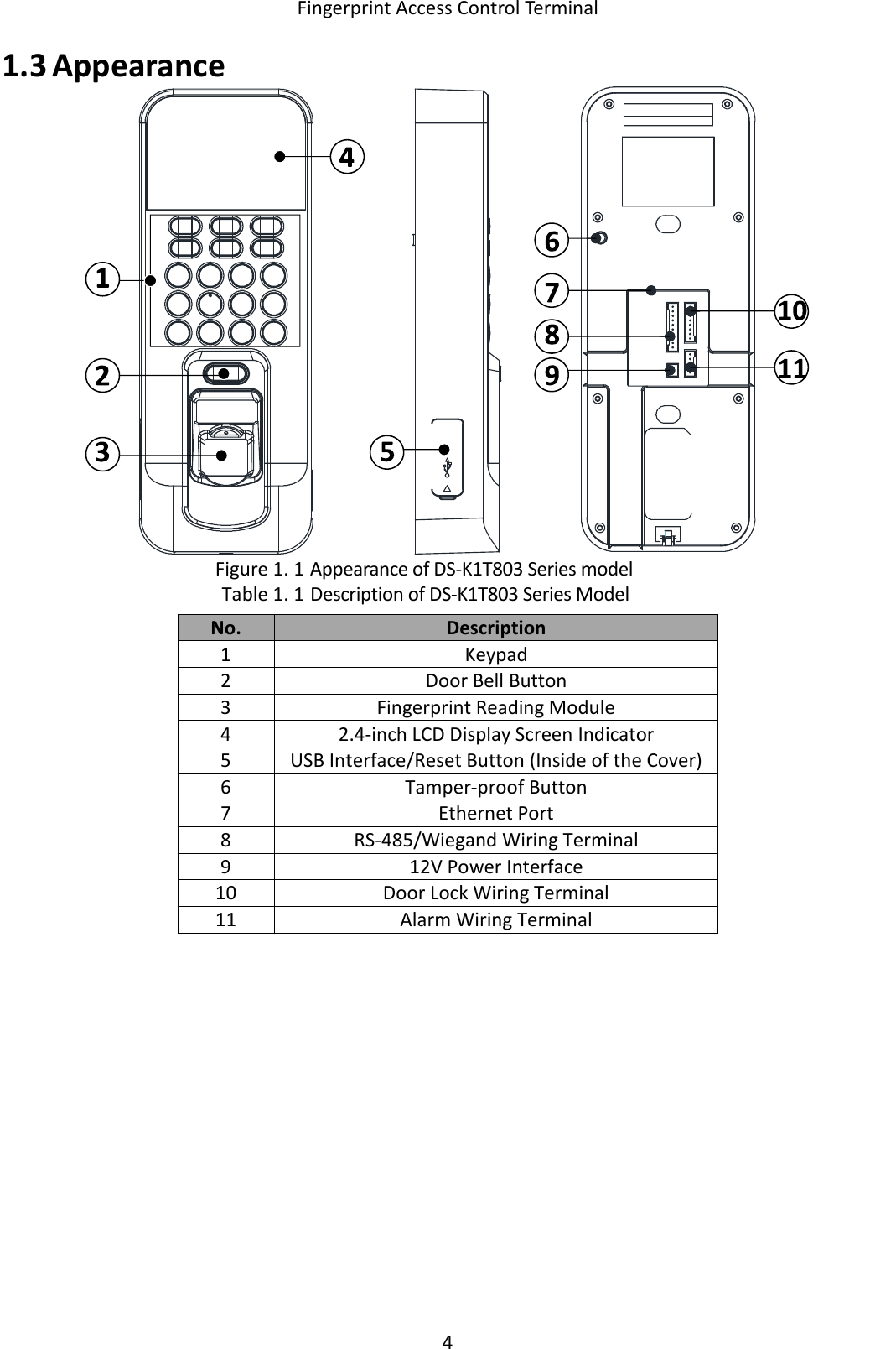  Fingerprint Access Control Terminal 4    Appearance 1.3  Appearance of DS-K1T803 Series model Figure 1. 1 Description of DS-K1T803 Series Model Table 1. 1No. Description 1 Keypad 2 Door Bell Button 3 Fingerprint Reading Module  4 2.4-inch LCD Display Screen Indicator 5 USB Interface/Reset Button (Inside of the Cover) 6 Tamper-proof Button  7 Ethernet Port 8 RS-485/Wiegand Wiring Terminal 9 12V Power Interface 10 Door Lock Wiring Terminal 11 Alarm Wiring Terminal 