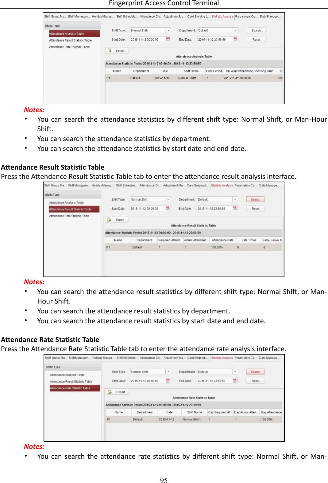 Fingerprint Access Control Terminal 95   Notes: • You can search the attendance statistics by different shift type: Normal Shift, or Man-Hour Shift.  • You can search the attendance statistics by department.  • You can search the attendance statistics by start date and end date.   Attendance Result Statistic Table Press the Attendance Result Statistic Table tab to enter the attendance result analysis interface.   Notes:  • You can search the attendance result statistics by different shift type: Normal Shift, or Man-Hour Shift.  • You can search the attendance result statistics by department.  • You can search the attendance result statistics by start date and end date.   Attendance Rate Statistic Table Press the Attendance Rate Statistic Table tab to enter the attendance rate analysis interface.   Notes: • You can search the attendance  rate statistics by different shift type: Normal Shift, or  Man-