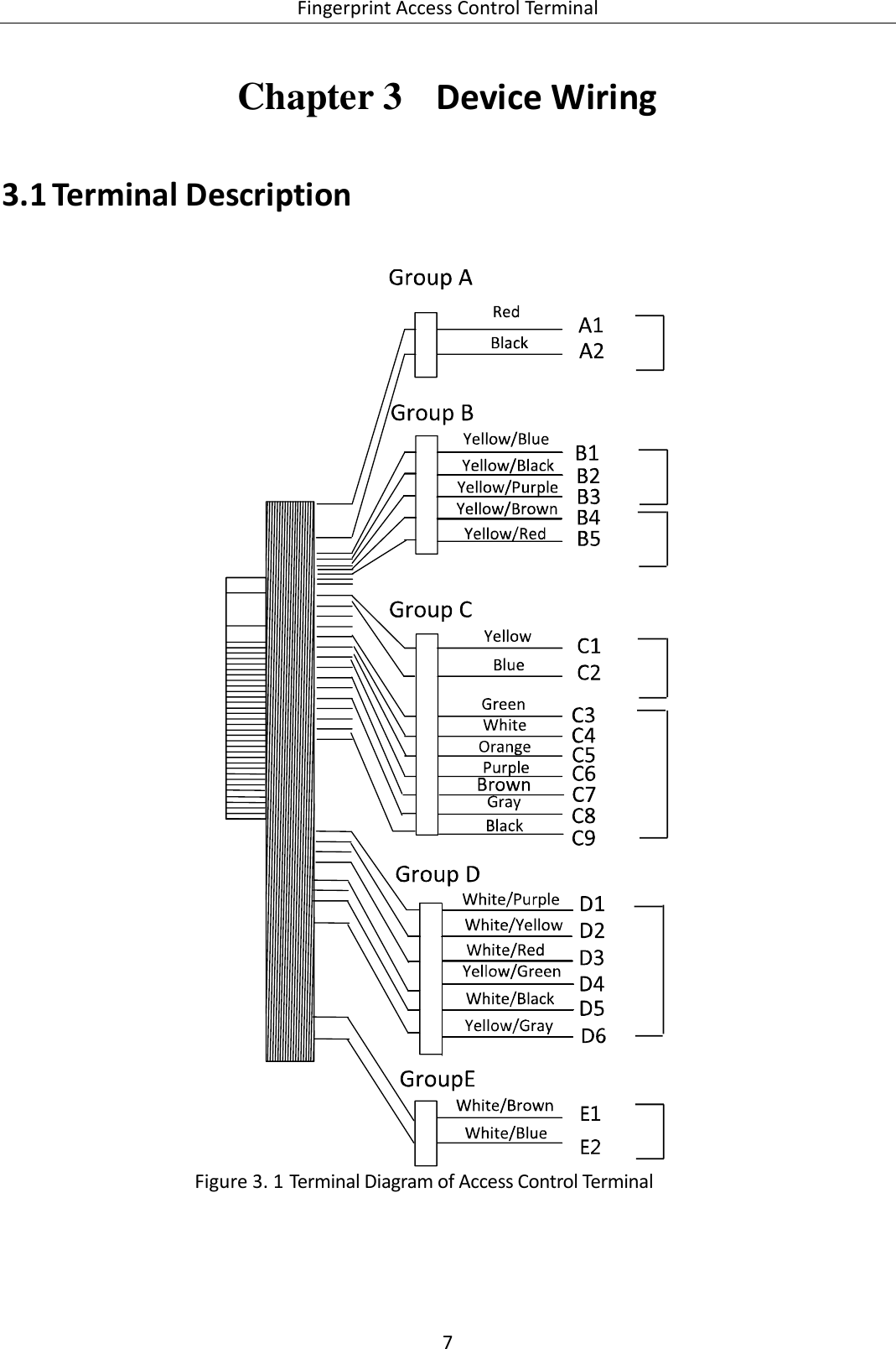  Fingerprint Access Control Terminal 7   Chapter 3  Device Wiring   Terminal Description 3.1  Terminal Diagram of Access Control Terminal Figure 3. 1